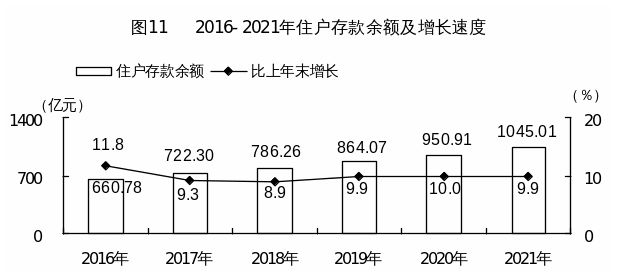 官宣2021年河源國(guó)民經(jīng)濟(jì)和社會(huì)發(fā)展統(tǒng)計(jì)公報(bào)出爐