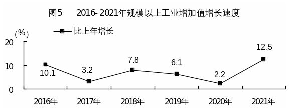 官宣2021年河源國(guó)民經(jīng)濟(jì)和社會(huì)發(fā)展統(tǒng)計(jì)公報(bào)出爐