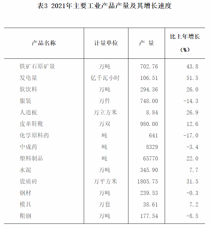 官宣2021年河源國(guó)民經(jīng)濟(jì)和社會(huì)發(fā)展統(tǒng)計(jì)公報(bào)出爐