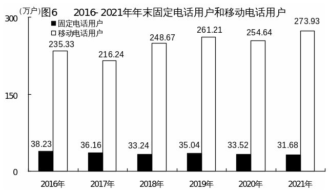 官宣2021年河源國(guó)民經(jīng)濟(jì)和社會(huì)發(fā)展統(tǒng)計(jì)公報(bào)出爐
