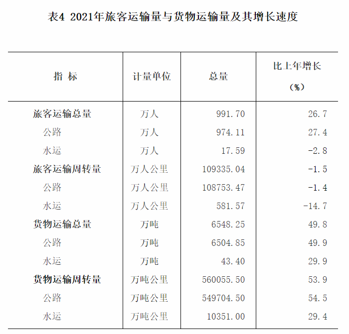 官宣2021年河源國(guó)民經(jīng)濟(jì)和社會(huì)發(fā)展統(tǒng)計(jì)公報(bào)出爐