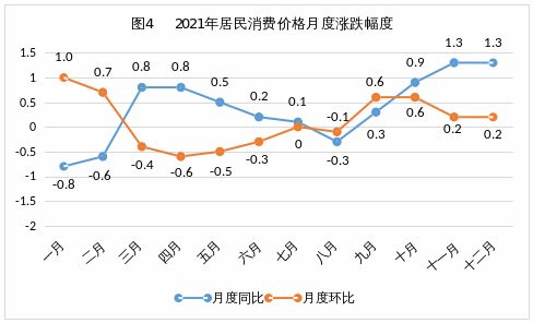 官宣2021年河源國(guó)民經(jīng)濟(jì)和社會(huì)發(fā)展統(tǒng)計(jì)公報(bào)出爐