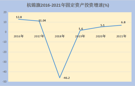杭錦旗2021年國(guó)民經(jīng)濟(jì)和社會(huì)發(fā)展統(tǒng)計(jì)公報(bào)