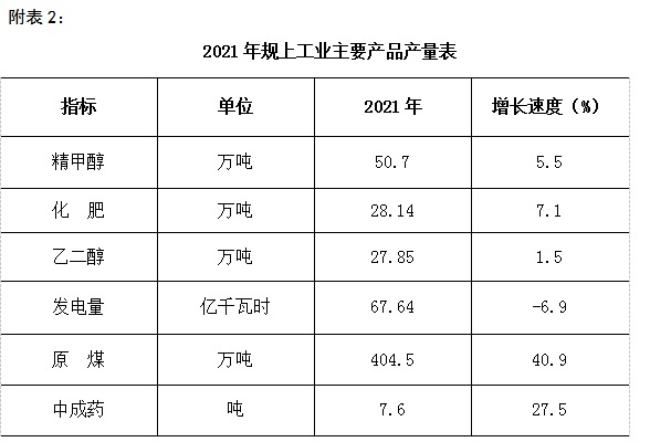 杭錦旗2021年國(guó)民經(jīng)濟(jì)和社會(huì)發(fā)展統(tǒng)計(jì)公報(bào)