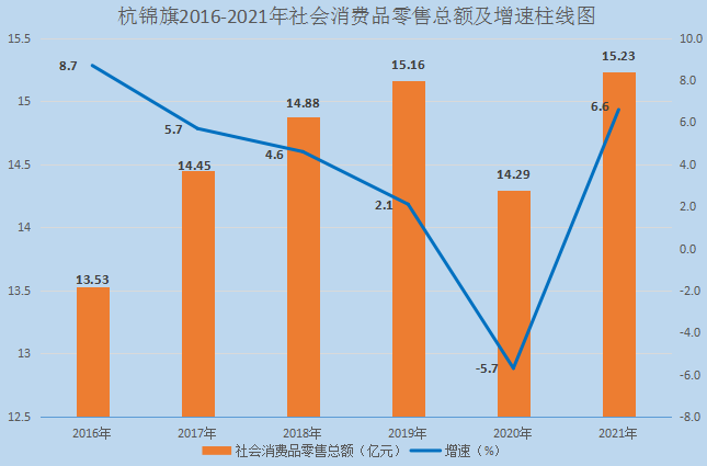 杭錦旗2021年國(guó)民經(jīng)濟(jì)和社會(huì)發(fā)展統(tǒng)計(jì)公報(bào)