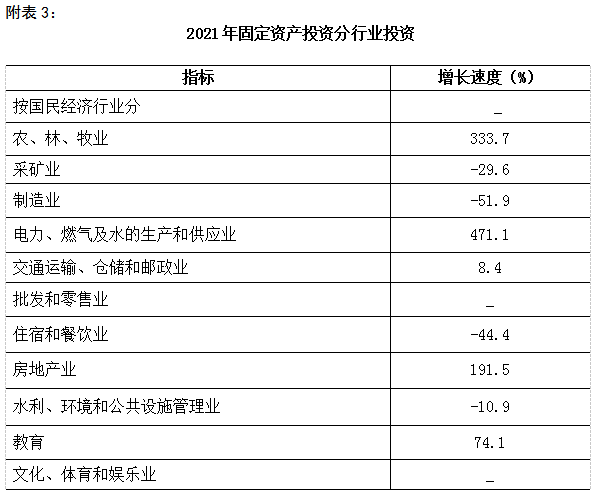 杭錦旗2021年國(guó)民經(jīng)濟(jì)和社會(huì)發(fā)展統(tǒng)計(jì)公報(bào)