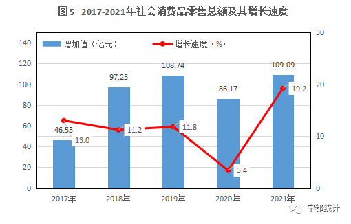 寧都縣2021年國民經(jīng)濟和社會發(fā)展統(tǒng)計公報