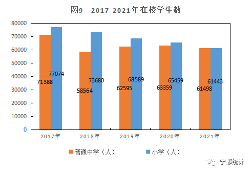 寧都縣2021年國民經(jīng)濟和社會發(fā)展統(tǒng)計公報