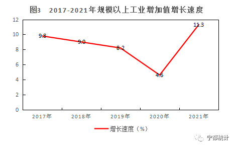 寧都縣2021年國民經(jīng)濟和社會發(fā)展統(tǒng)計公報
