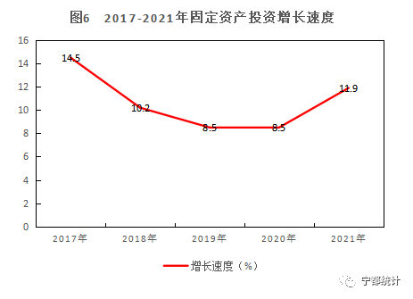 寧都縣2021年國民經(jīng)濟和社會發(fā)展統(tǒng)計公報