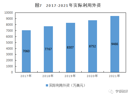 寧都縣2021年國民經(jīng)濟和社會發(fā)展統(tǒng)計公報