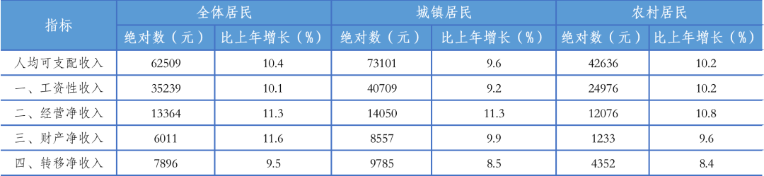 2021年紹興市國民經(jīng)濟和社會發(fā)展統(tǒng)計公報