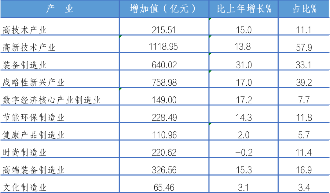 2021年紹興市國民經(jīng)濟和社會發(fā)展統(tǒng)計公報