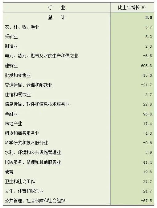 【統(tǒng)計(jì)公報(bào)】河北省2021年國(guó)民經(jīng)濟(jì)和社會(huì)發(fā)展統(tǒng)計(jì)公報(bào)