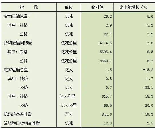 【統(tǒng)計(jì)公報(bào)】河北省2021年國(guó)民經(jīng)濟(jì)和社會(huì)發(fā)展統(tǒng)計(jì)公報(bào)