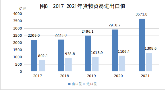 江西省2021年國(guó)民經(jīng)濟(jì)和社會(huì)發(fā)展統(tǒng)計(jì)公報(bào)發(fā)布