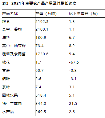江西省2021年國(guó)民經(jīng)濟(jì)和社會(huì)發(fā)展統(tǒng)計(jì)公報(bào)發(fā)布