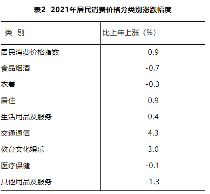 江西省2021年國(guó)民經(jīng)濟(jì)和社會(huì)發(fā)展統(tǒng)計(jì)公報(bào)發(fā)布