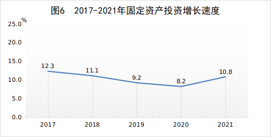 江西省2021年國(guó)民經(jīng)濟(jì)和社會(huì)發(fā)展統(tǒng)計(jì)公報(bào)發(fā)布