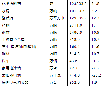 江西省2021年國(guó)民經(jīng)濟(jì)和社會(huì)發(fā)展統(tǒng)計(jì)公報(bào)發(fā)布