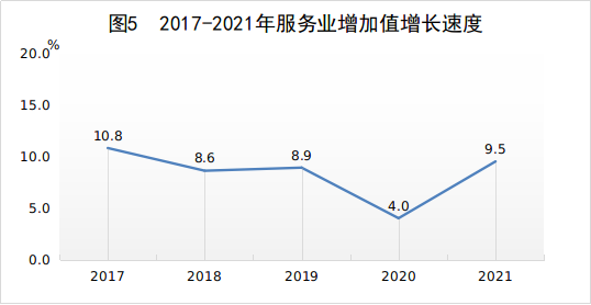 江西省2021年國(guó)民經(jīng)濟(jì)和社會(huì)發(fā)展統(tǒng)計(jì)公報(bào)發(fā)布