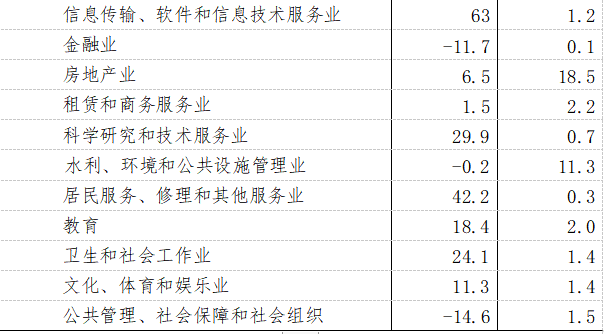 江西省2021年國(guó)民經(jīng)濟(jì)和社會(huì)發(fā)展統(tǒng)計(jì)公報(bào)發(fā)布