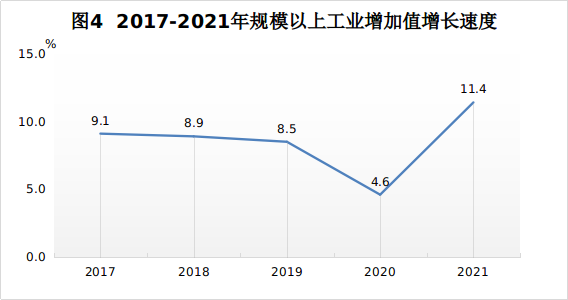 江西省2021年國(guó)民經(jīng)濟(jì)和社會(huì)發(fā)展統(tǒng)計(jì)公報(bào)發(fā)布
