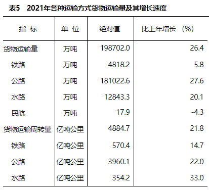 江西省2021年國(guó)民經(jīng)濟(jì)和社會(huì)發(fā)展統(tǒng)計(jì)公報(bào)發(fā)布