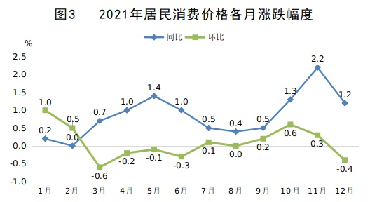 江西省2021年國(guó)民經(jīng)濟(jì)和社會(huì)發(fā)展統(tǒng)計(jì)公報(bào)發(fā)布