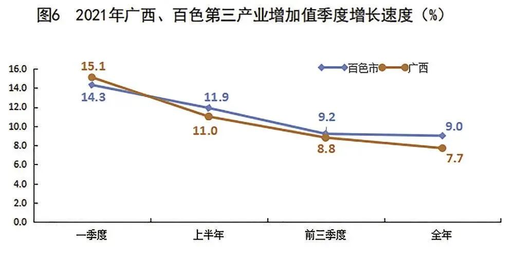 2021年百色市國民經(jīng)濟和社會發(fā)展統(tǒng)計公報發(fā)布