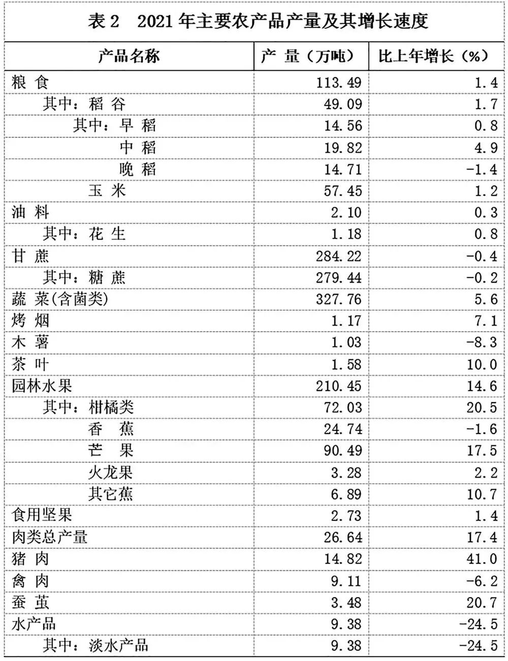 2021年百色市國民經(jīng)濟和社會發(fā)展統(tǒng)計公報發(fā)布