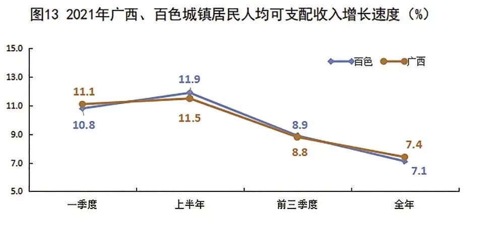 2021年百色市國民經(jīng)濟和社會發(fā)展統(tǒng)計公報發(fā)布