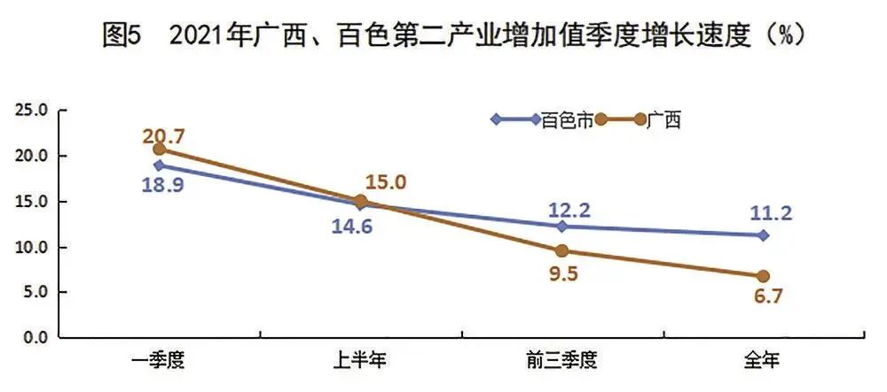 2021年百色市國民經(jīng)濟和社會發(fā)展統(tǒng)計公報發(fā)布