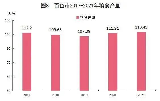 2021年百色市國民經(jīng)濟和社會發(fā)展統(tǒng)計公報發(fā)布