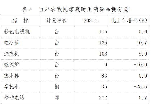 開魯縣2021年國民經(jīng)濟和社會發(fā)展統(tǒng)計公報