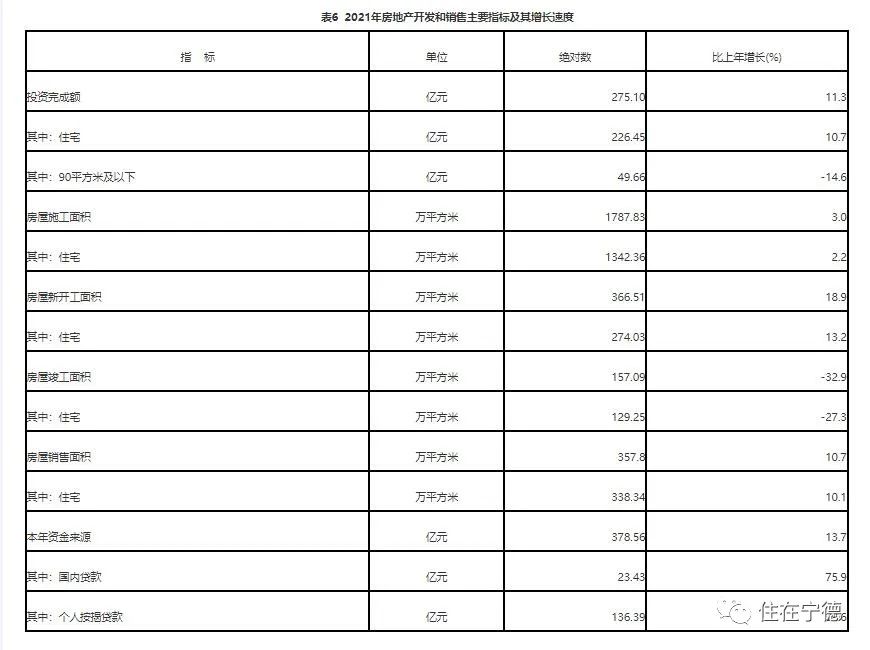 最新2021年寧德市國民經(jīng)濟(jì)和社會發(fā)展統(tǒng)計(jì)公報(bào)出爐