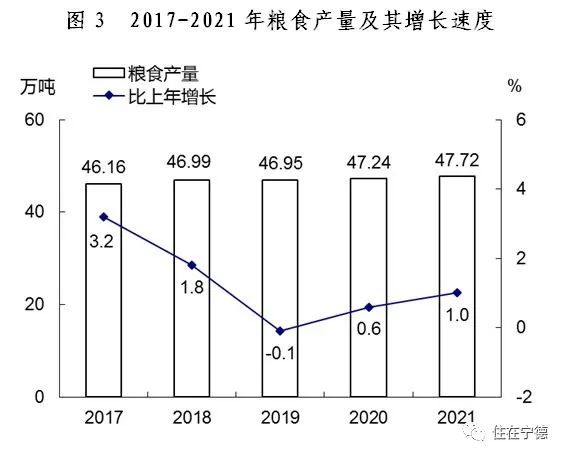 最新2021年寧德市國民經(jīng)濟(jì)和社會發(fā)展統(tǒng)計(jì)公報(bào)出爐
