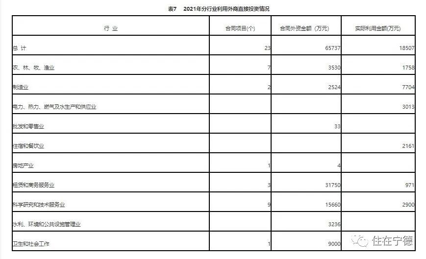 最新2021年寧德市國民經(jīng)濟(jì)和社會發(fā)展統(tǒng)計(jì)公報(bào)出爐