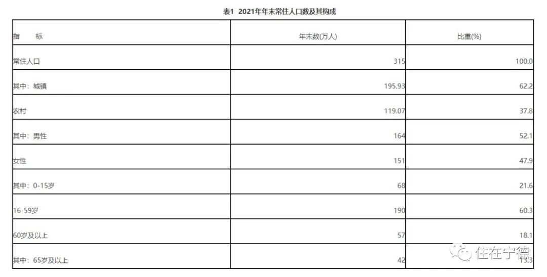 最新2021年寧德市國民經(jīng)濟(jì)和社會發(fā)展統(tǒng)計(jì)公報(bào)出爐