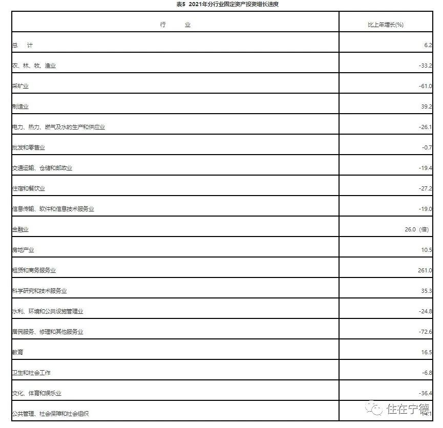 最新2021年寧德市國民經(jīng)濟(jì)和社會發(fā)展統(tǒng)計(jì)公報(bào)出爐