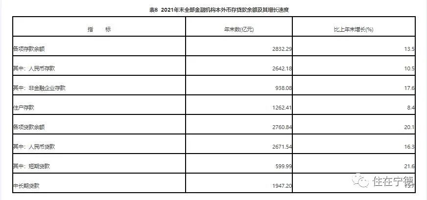 最新2021年寧德市國民經(jīng)濟(jì)和社會發(fā)展統(tǒng)計(jì)公報(bào)出爐