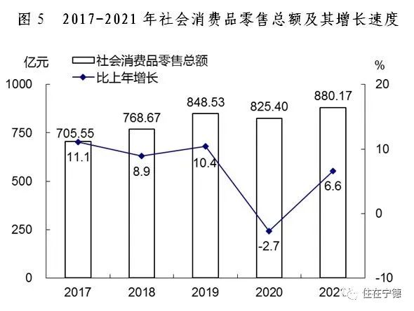 最新2021年寧德市國民經(jīng)濟(jì)和社會發(fā)展統(tǒng)計(jì)公報(bào)出爐