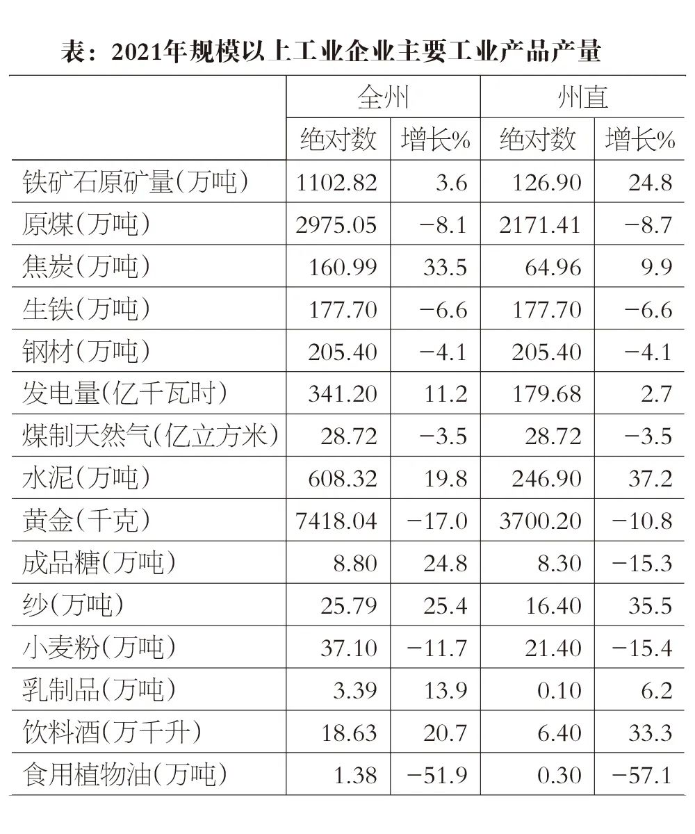 伊犁哈薩克自治州2021年國民經(jīng)濟(jì)和社會(huì)發(fā)展統(tǒng)計(jì)公報(bào)