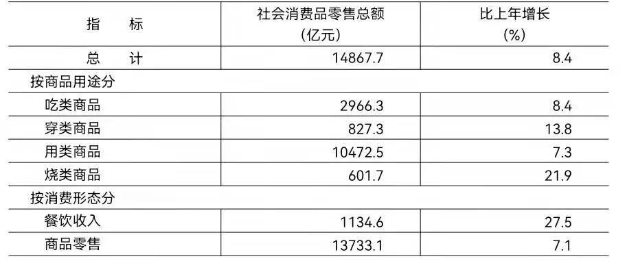北京市2021年國民經(jīng)濟和社會發(fā)展統(tǒng)計公報發(fā)布