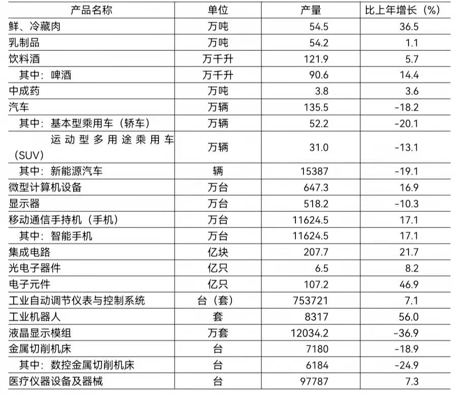北京市2021年國民經(jīng)濟和社會發(fā)展統(tǒng)計公報發(fā)布