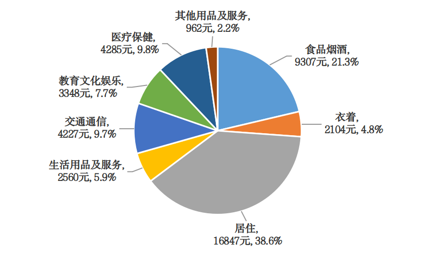北京市2021年國民經(jīng)濟和社會發(fā)展統(tǒng)計公報發(fā)布