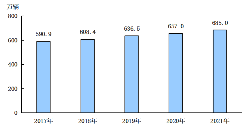北京市2021年國民經(jīng)濟和社會發(fā)展統(tǒng)計公報發(fā)布