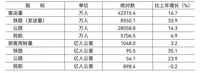 北京市2021年國民經(jīng)濟和社會發(fā)展統(tǒng)計公報發(fā)布