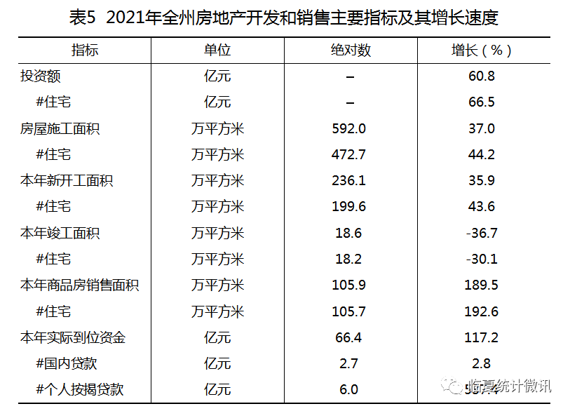 臨夏回族自治州2021年國(guó)民經(jīng)濟(jì)和社會(huì)發(fā)展統(tǒng)計(jì)公報(bào)