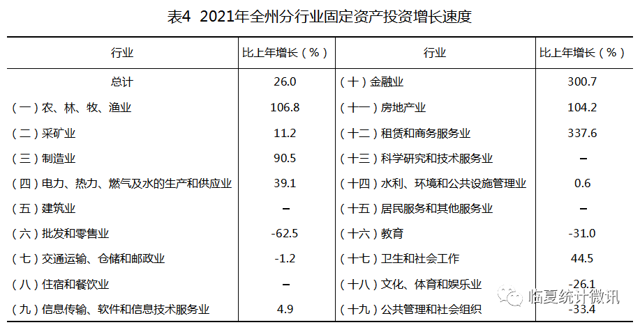 臨夏回族自治州2021年國(guó)民經(jīng)濟(jì)和社會(huì)發(fā)展統(tǒng)計(jì)公報(bào)